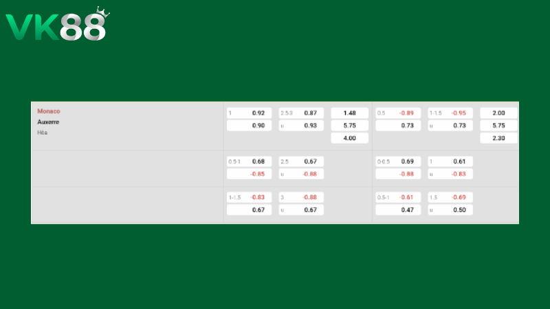 Bảng kèo Monaco vs Auxerre 20h00 ngày 19/04/2026