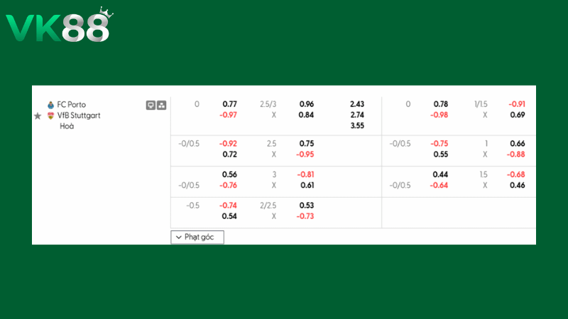 Bảng kèo FC Porto vs Stuttgart 03h00 ngày 20/03/2026