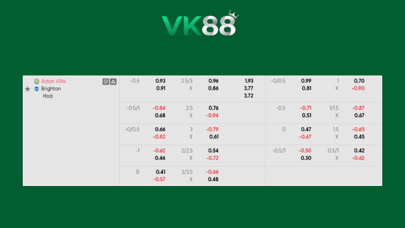 Bảng kèo Aston Villa vs Brighton 02h30 ngày 12/02/2026