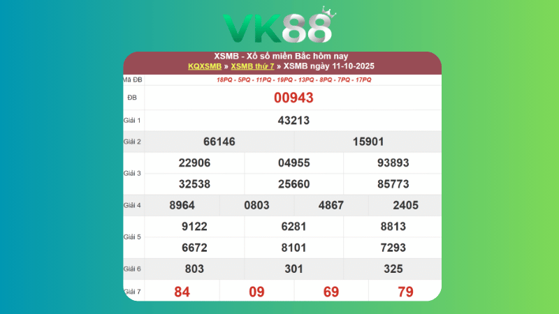 Dự đoán kết quả xsmb phương pháp chuỗi loto ngày (12/10/2025)