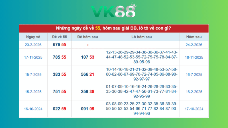 Dự đoán kết quả xsmb phương pháp chuỗi loto ngày (24/02/2026)