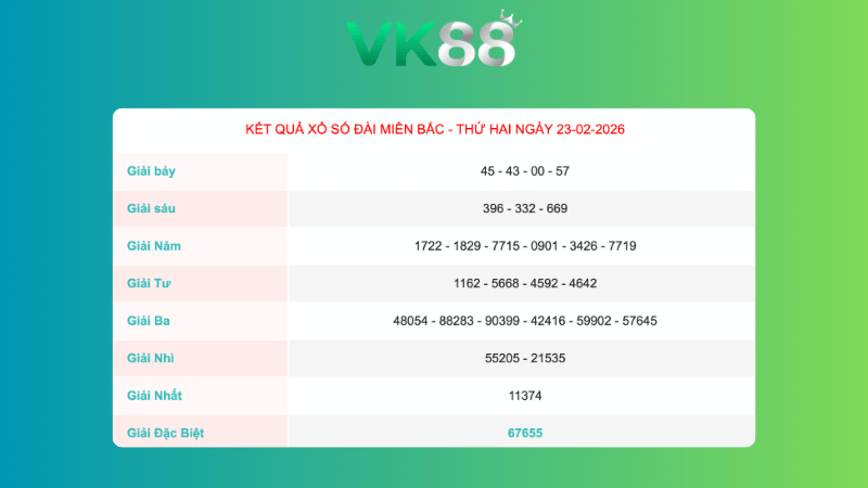 Kết quả xổ số Miền Bắc ngày 23/2/2026