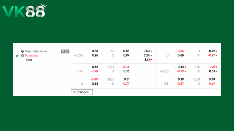 Bảng kèo Vasco da Gama vs Palmeiras 05h30 ngày 13/03/2026
