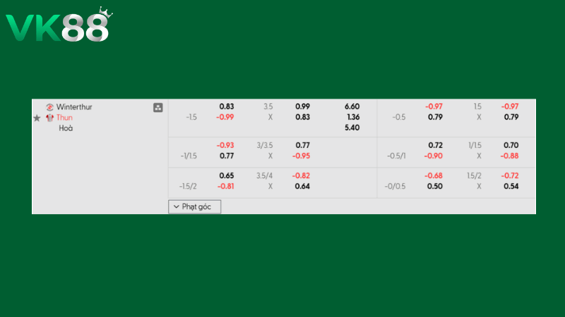 Bảng kèo Winterthur vs Thun 01h00 ngày 26/02/2026