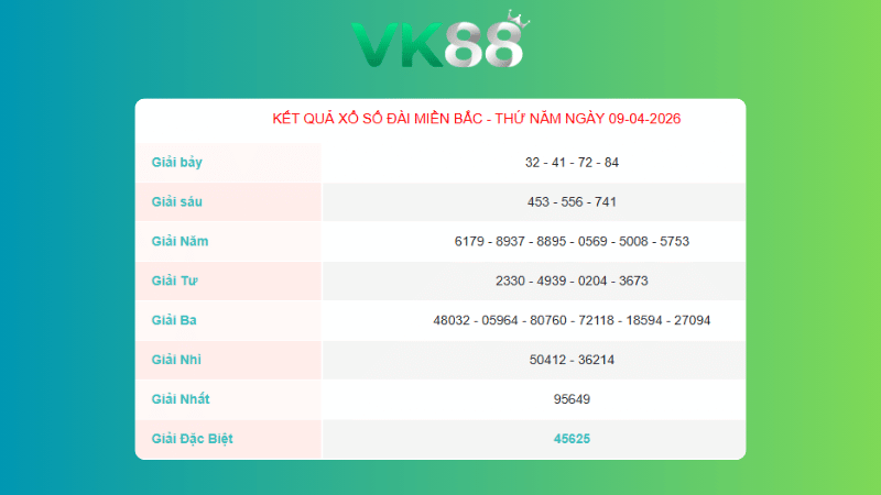 Kết quả xổ số Miền Bắc ngày 9/4/2026