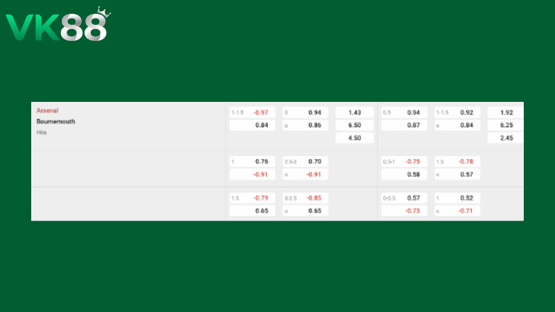 Bảng kèo Arsenal vs Bournemouth 18h30 ngày 11/04/2026