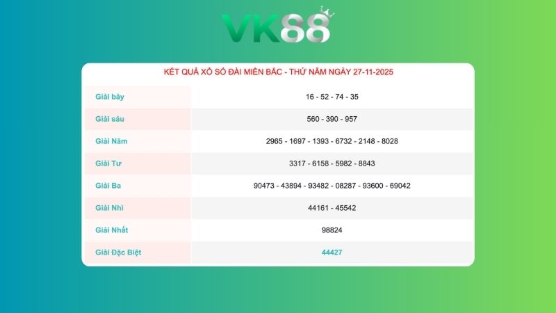 Kết quả xổ số miền Bắc ngày 27/11/2025