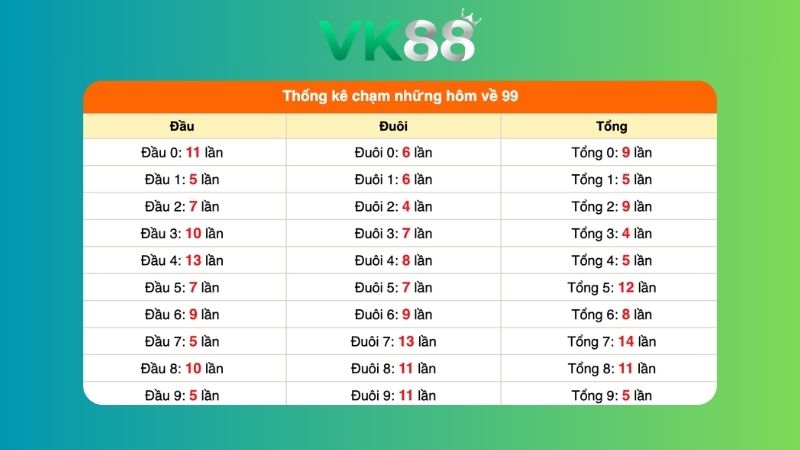 Dự đoán kết quả xsmb lô bạch thủ 14/07/2026