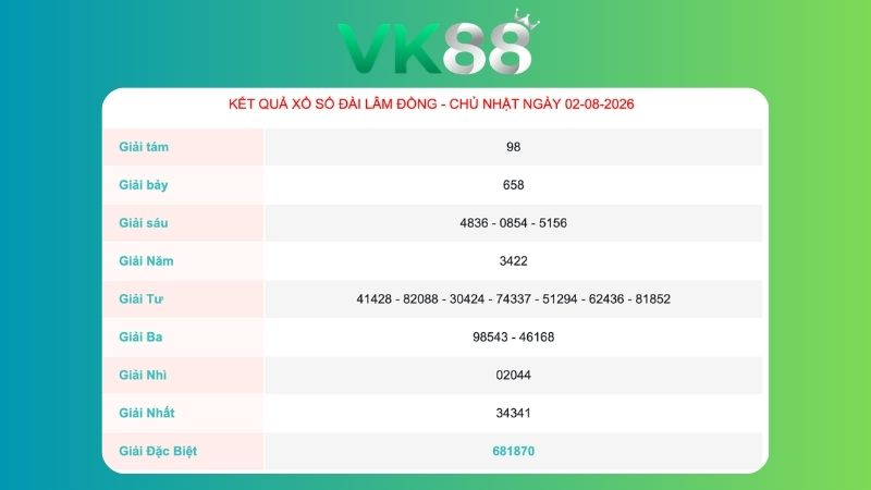 Kết quả xổ số Lâm Đồng ngày 02/08/2026