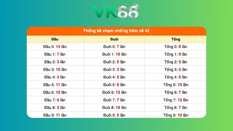 Dự đoán kết quả xsmb lô bạch thủ 30/06/2026