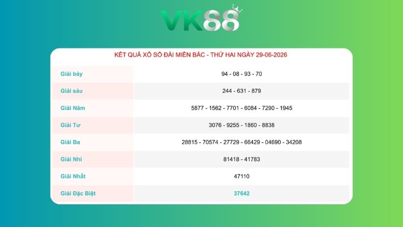 Kết quả xổ số miền Bắc ngày 29/06/2026