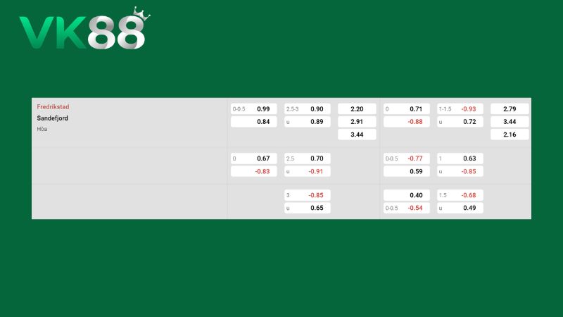 Bảng kèo Fredrikstad vs Sandefjord