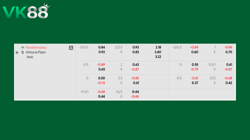 Bảng kèo Panathinaikos vs Plzen 03h00 ngày 20/02/2026