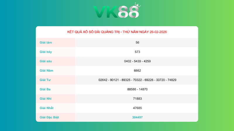 Kết quả xổ số Quảng Trị ngày 26/2/2026