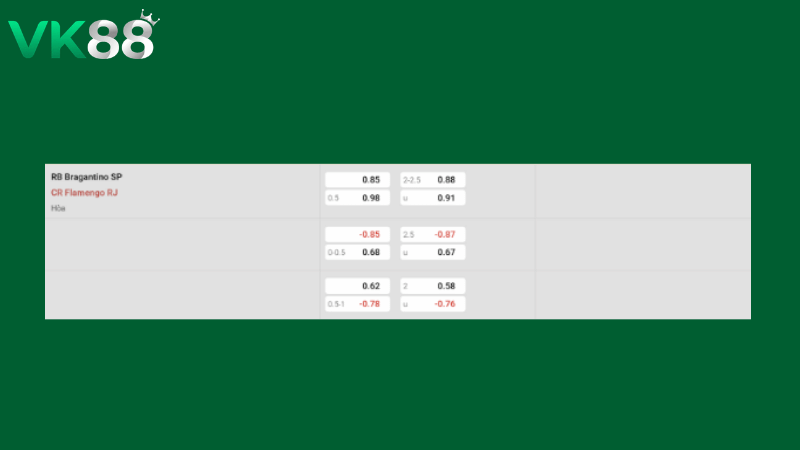 Bảng kèo Bragantino vs Flamengo RJ 07h30 ngày 03/04/2026