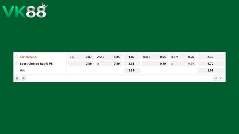 Bảng kèo Fortaleza vs Sport Recife