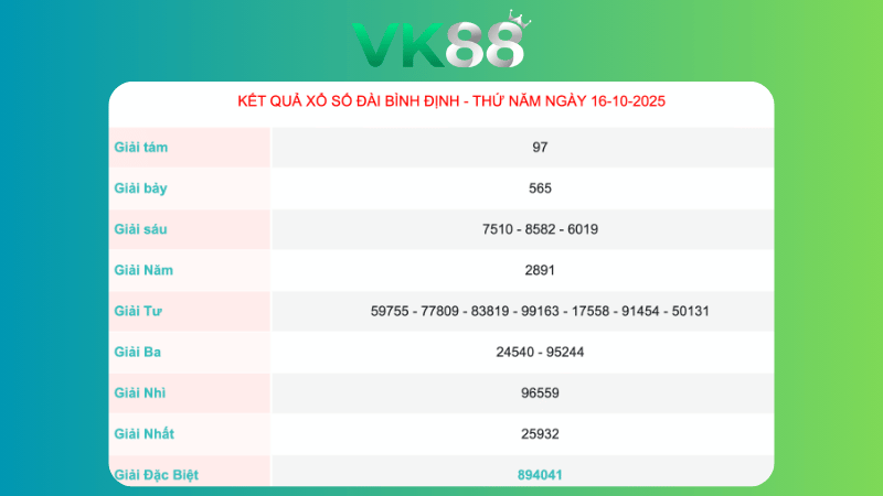 Kết quả xổ số Bình ĐỊnh ngày 16/10/2025