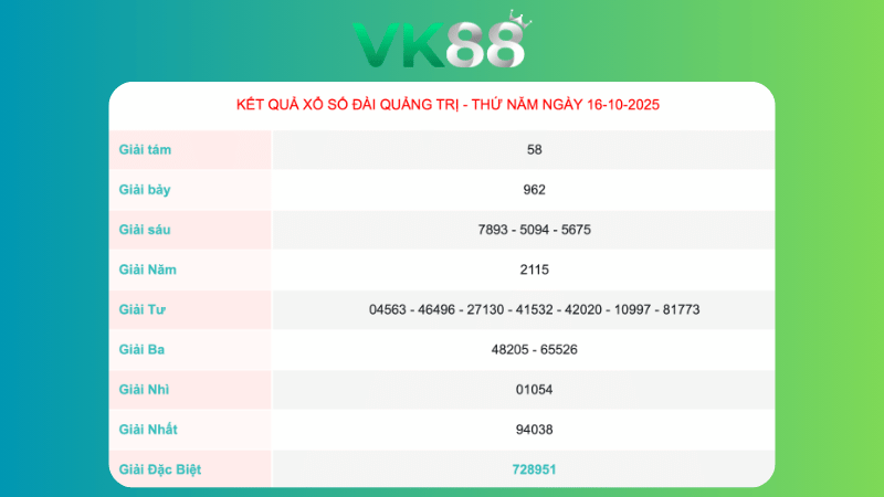 Kết quả xổ số Quảng Trị ngày 16/10/2025