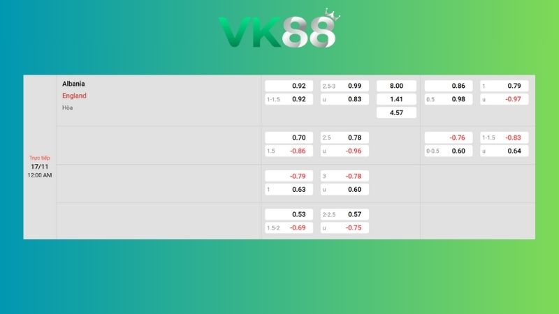 Nhận định soi kèo Albania vs Anh 00h00 ngày 17/11/2025