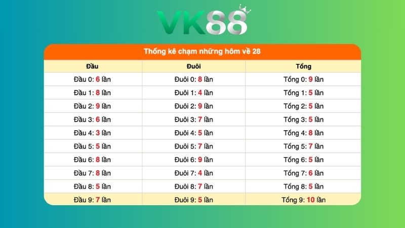 Dự đoán kết quả xsmb phương pháp chuỗi loto ngày 26/07/2026