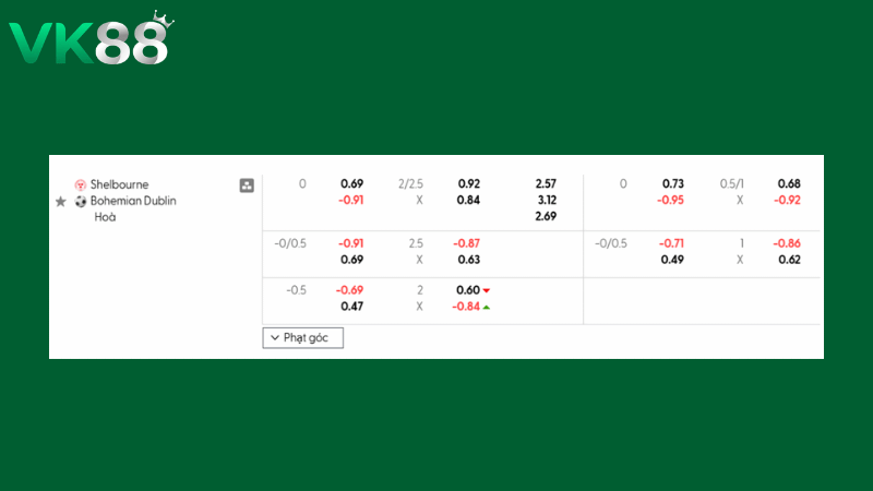 Bảng kèo Shelbourne vs Bohemians 02h45 ngày 17/03/2026