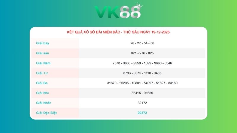 Kết quả xổ số miền Bắc ngày 19/12/2025