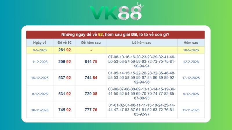 Dự đoán kết quả xsmb phương pháp chuỗi loto ngày 09/08/2026