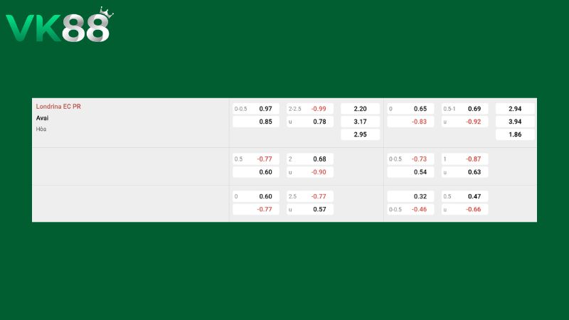 Bảng kèo Londrina vs Avai