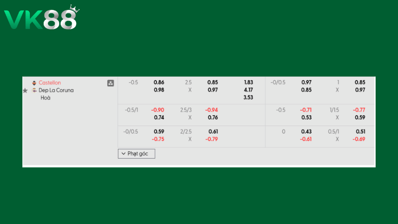 Bảng kèo Castellon vs Dep. La Coruna 03h00 ngày 16/02/2026