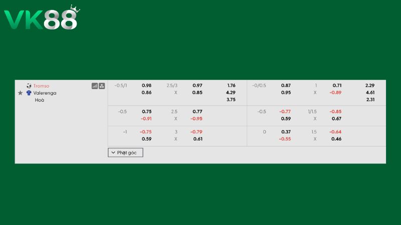 Bảng kèo Tromso vs Valerenga 23h00 ngày 11/07/2026