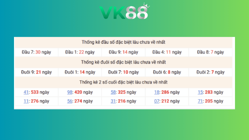 Dự đoán kết quả xsmb phương pháp chuỗi loto ngày (15/04/2026)