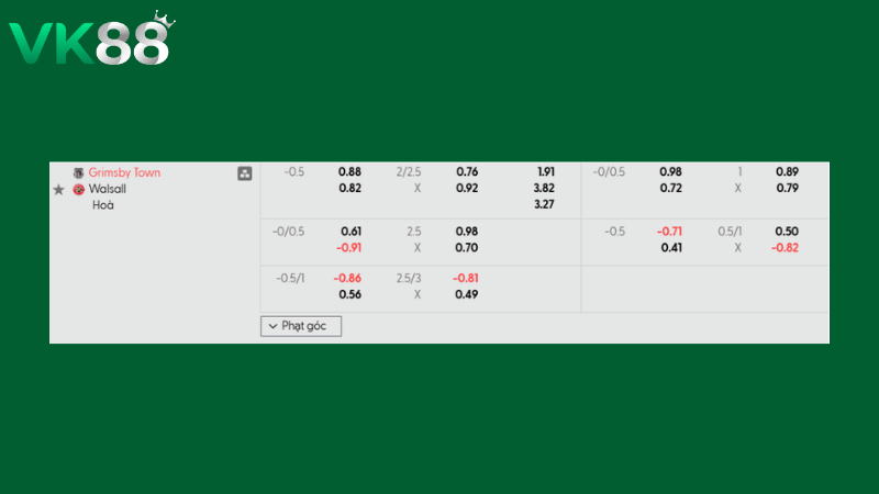 Bảng kèo Grimsby Town vs Walsall 02h45 ngày 19/02/2026