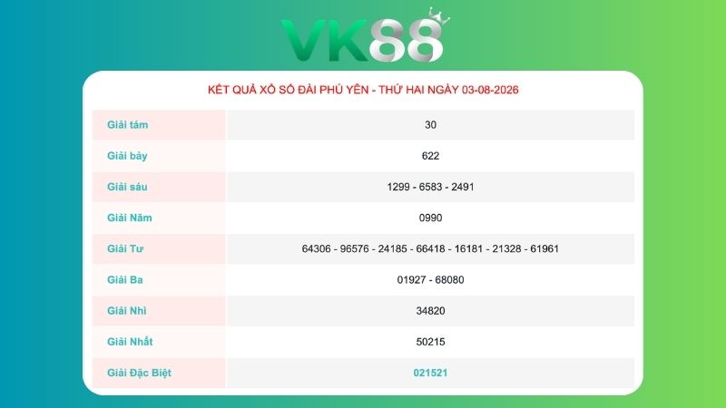 Kết quả xổ số Phú Yên ngày 03/08/2026
