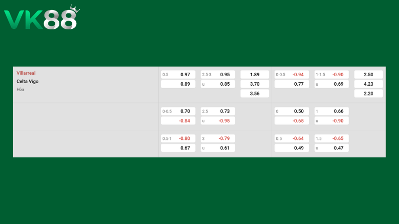 Bảng kèo Villarreal CF vs Celta Vigo
