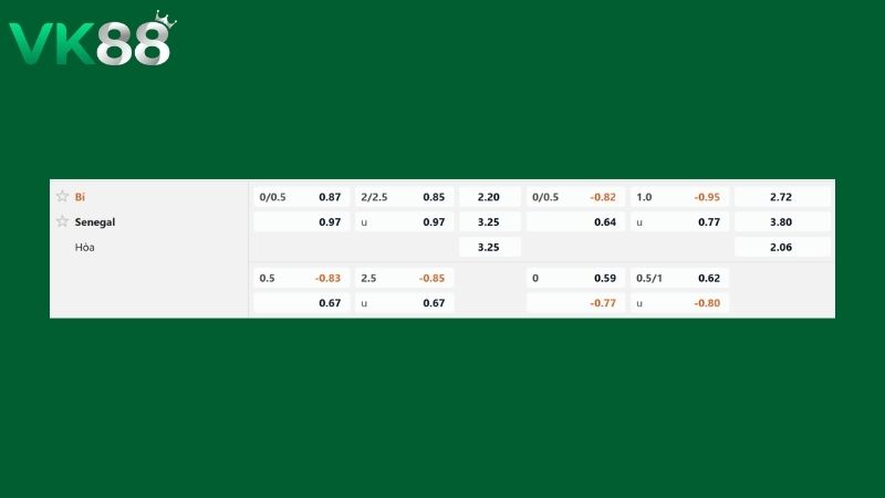 Bảng kèo Bỉ vs Senegal