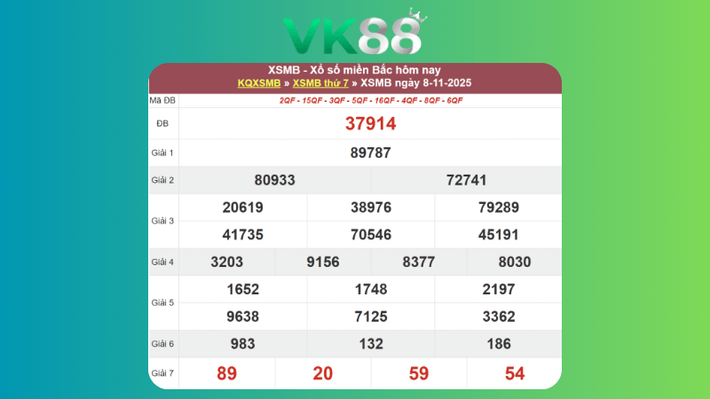 Dự đoán kết quả xsmb lô bạch thủ 09/11/2025