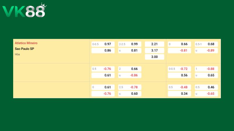 Bảng kèo Atletico-MG vs Sao Paulo 06h00 ngày 19/03/2026