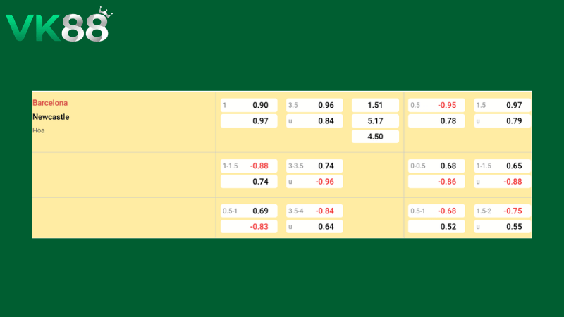 Bảng kèo Barcelona vs Newcastle 00h45 ngày 19/03/2026