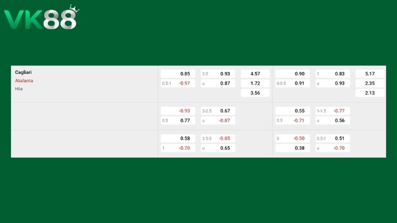 Bảng kèo Cagliari vs Atalanta