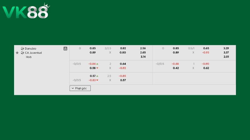 Bảng kèo Danubio vs CA Juventud