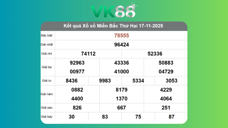 Dự đoán kết quả xsmb lô bạch thủ 18/11/2025