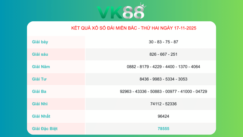Kết quả xổ số Cà Mau ngày 17/11/2025