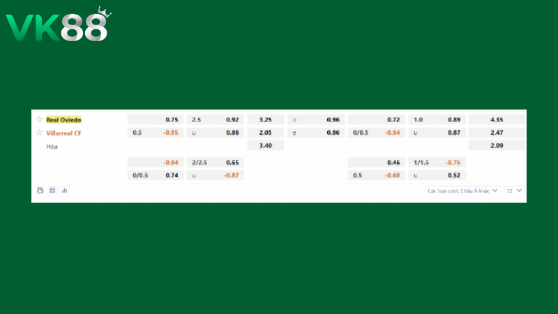 Bảng kèo Real Oviedo vs Villarreal CF 02h30 ngày 24/04/2026