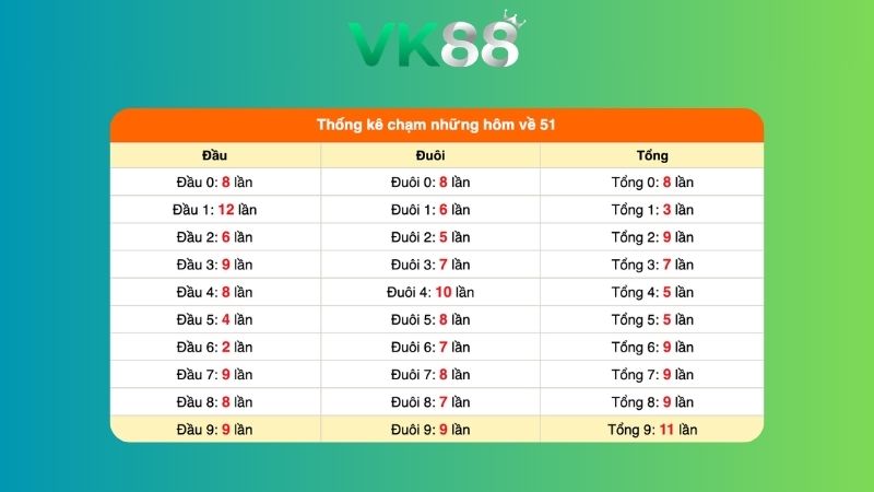Dự đoán kết quả xsmb lô bạch thủ 10/06/2026
