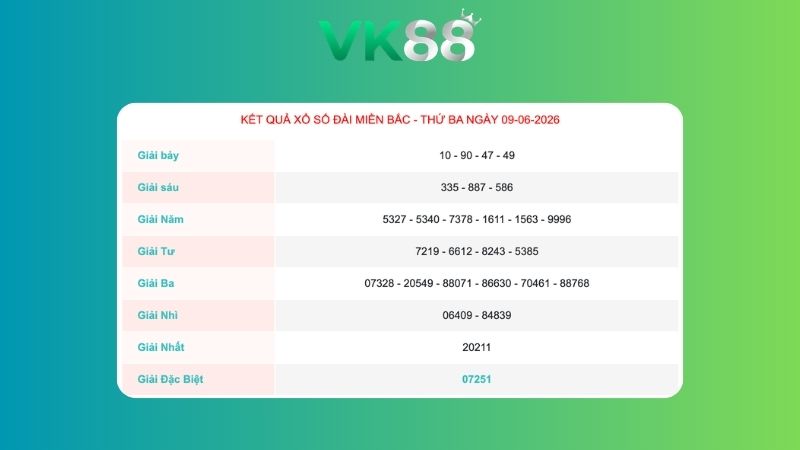 Kết quả xổ số miền Bắc ngày 09/06/2026