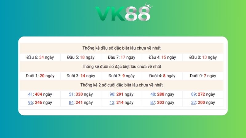 Dự đoán kết quả xsmb lô bạch thủ 10/08/2026