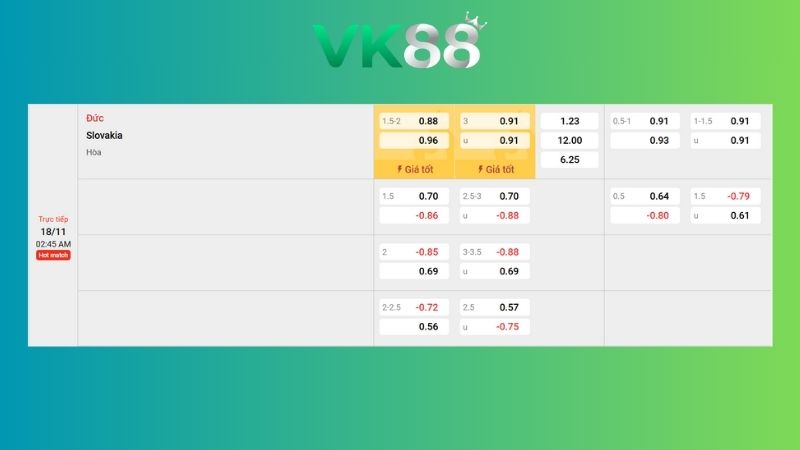 Nhận định soi kèo Đức vs Slovakia 02h45 ngày 18/11/2025