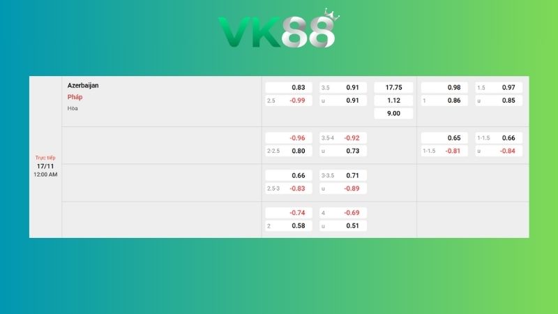 Nhận định soi kèo Azerbaijan vs Pháp 00h00 ngày 17/11/2025