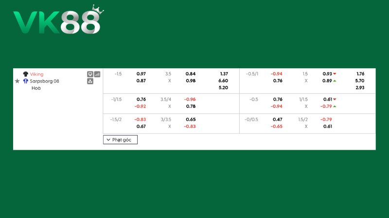 Bảng kèo Viking vs Sarpsborg 08 21h00 ngày 08/08/2026