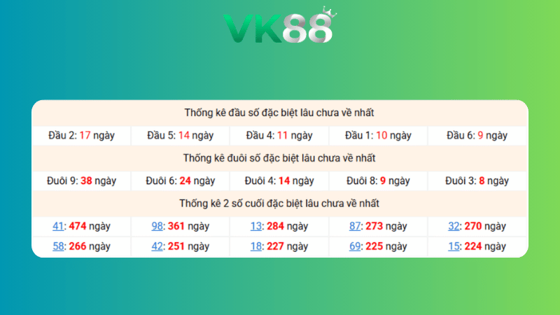 Dự đoán kết quả xsmb lô bạch thủ 17/02/2026